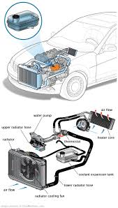 See P2074 repair manual